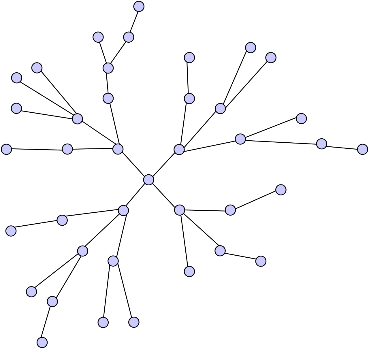 A radial tree diagram of purple circular nodes joined by black lines into several branching levels.