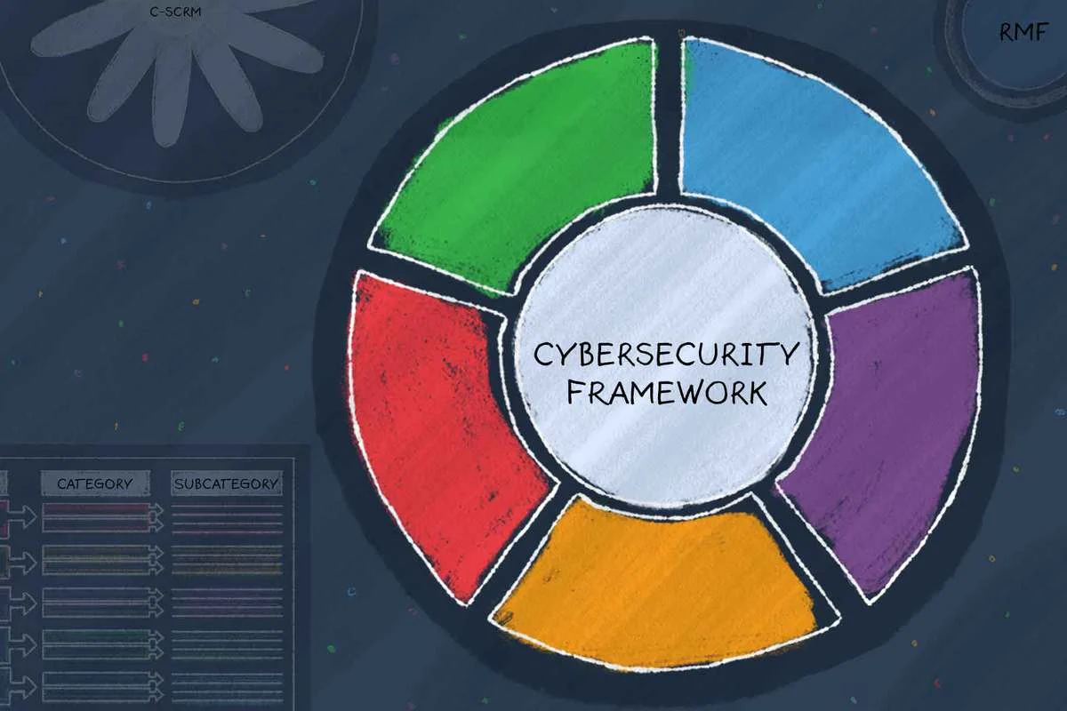 NIST illustration representing the Cybersecurity Framework